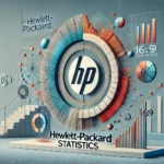 How Has HP Evolved Over the Years to Stay Relevant?