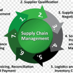 Gunze Apparel Business Establishes Sustainable Supply Chain