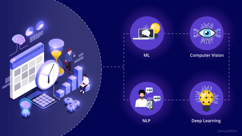 Rethinking Business Efficiency: How AI is Reshaping Enterprise Operations